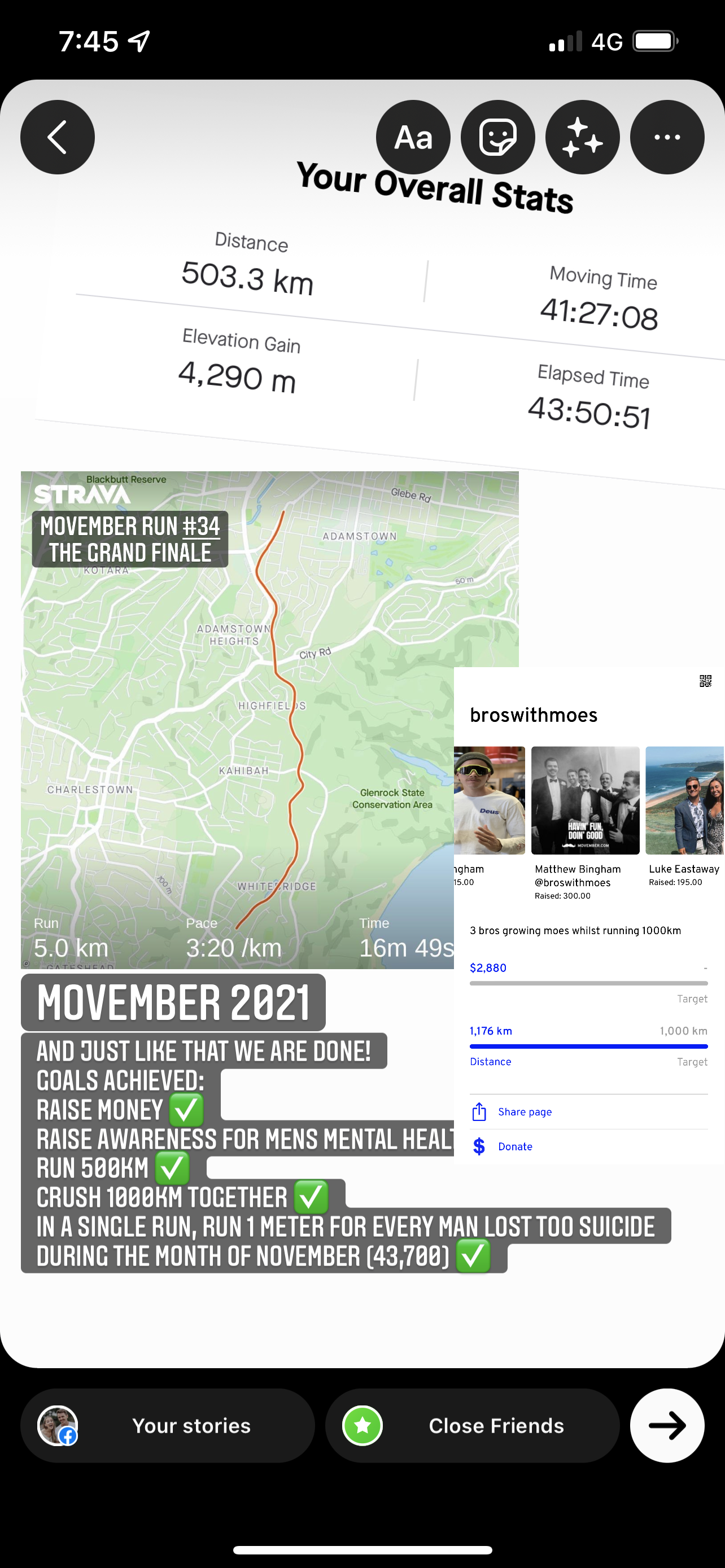 BrosWithMoes fundraising page showing 3951 dollars